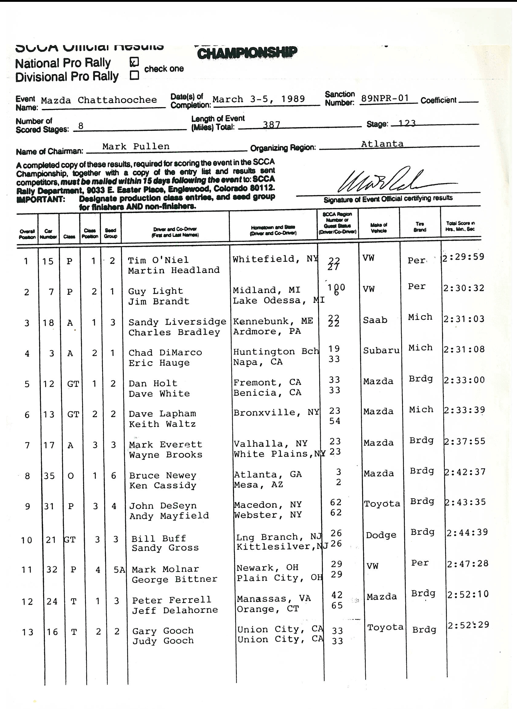 Official Results