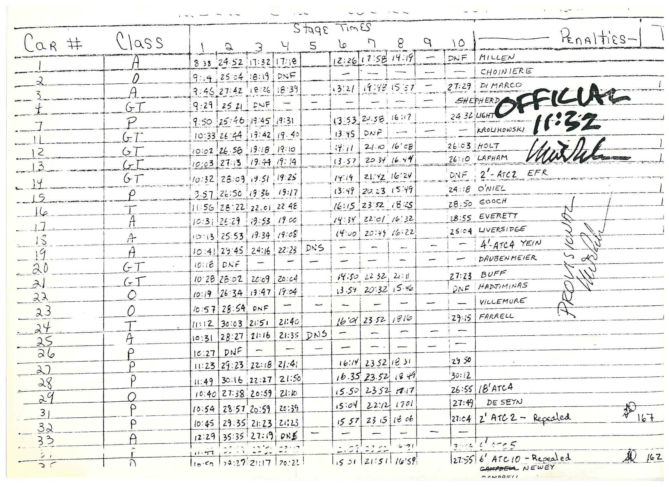 Official Results