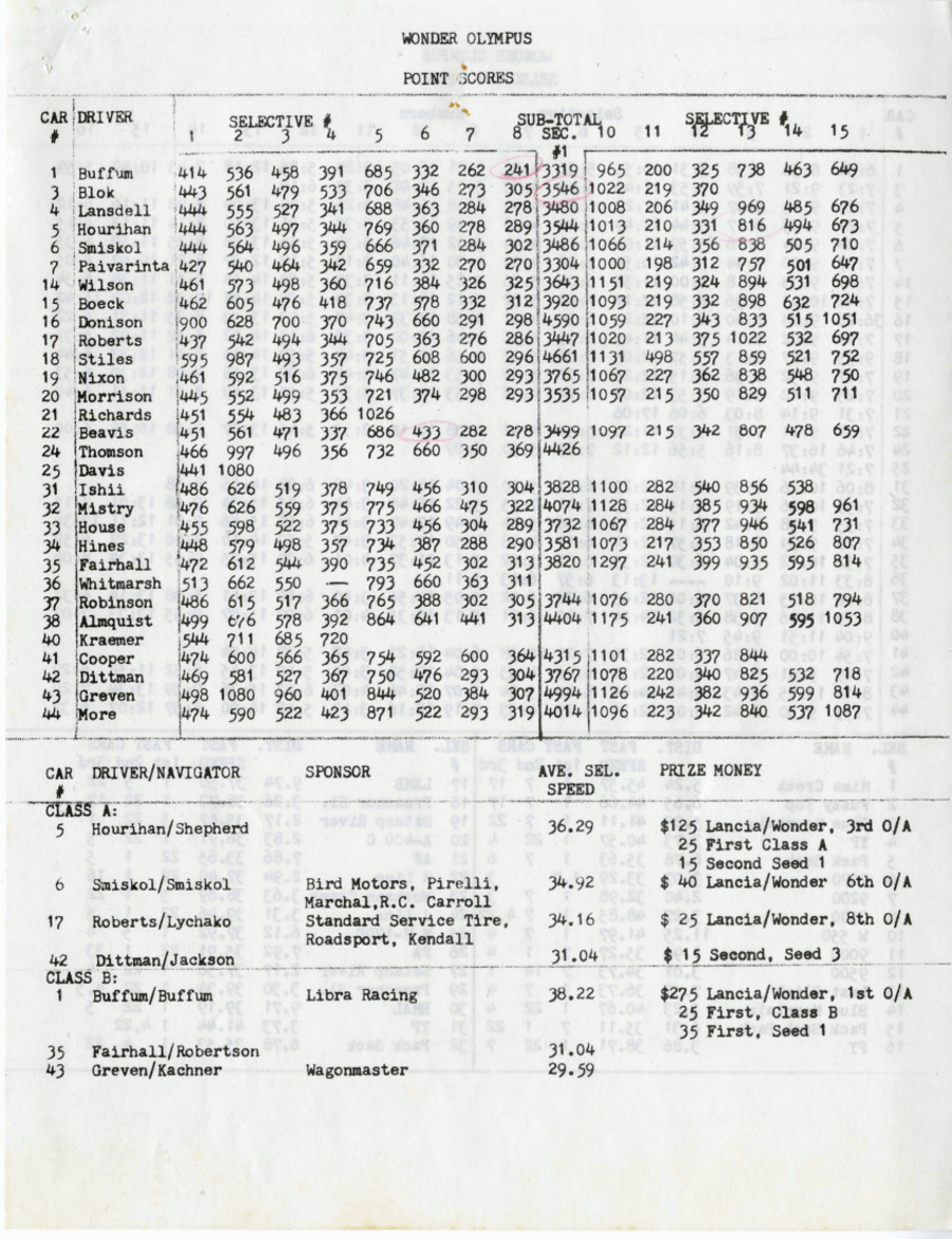 Stage Results