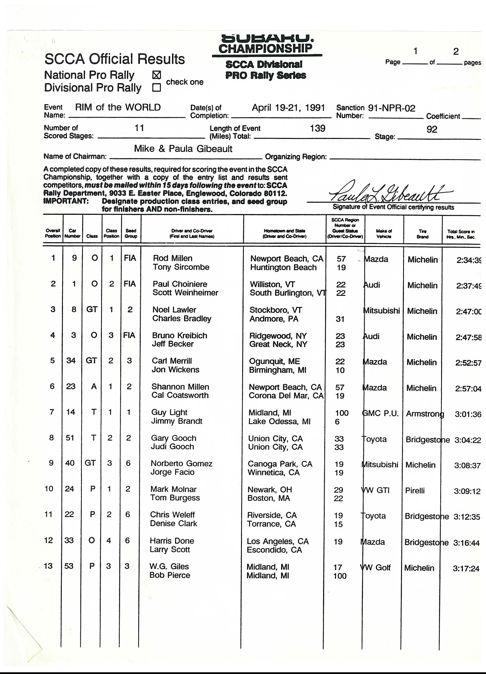 Official Results