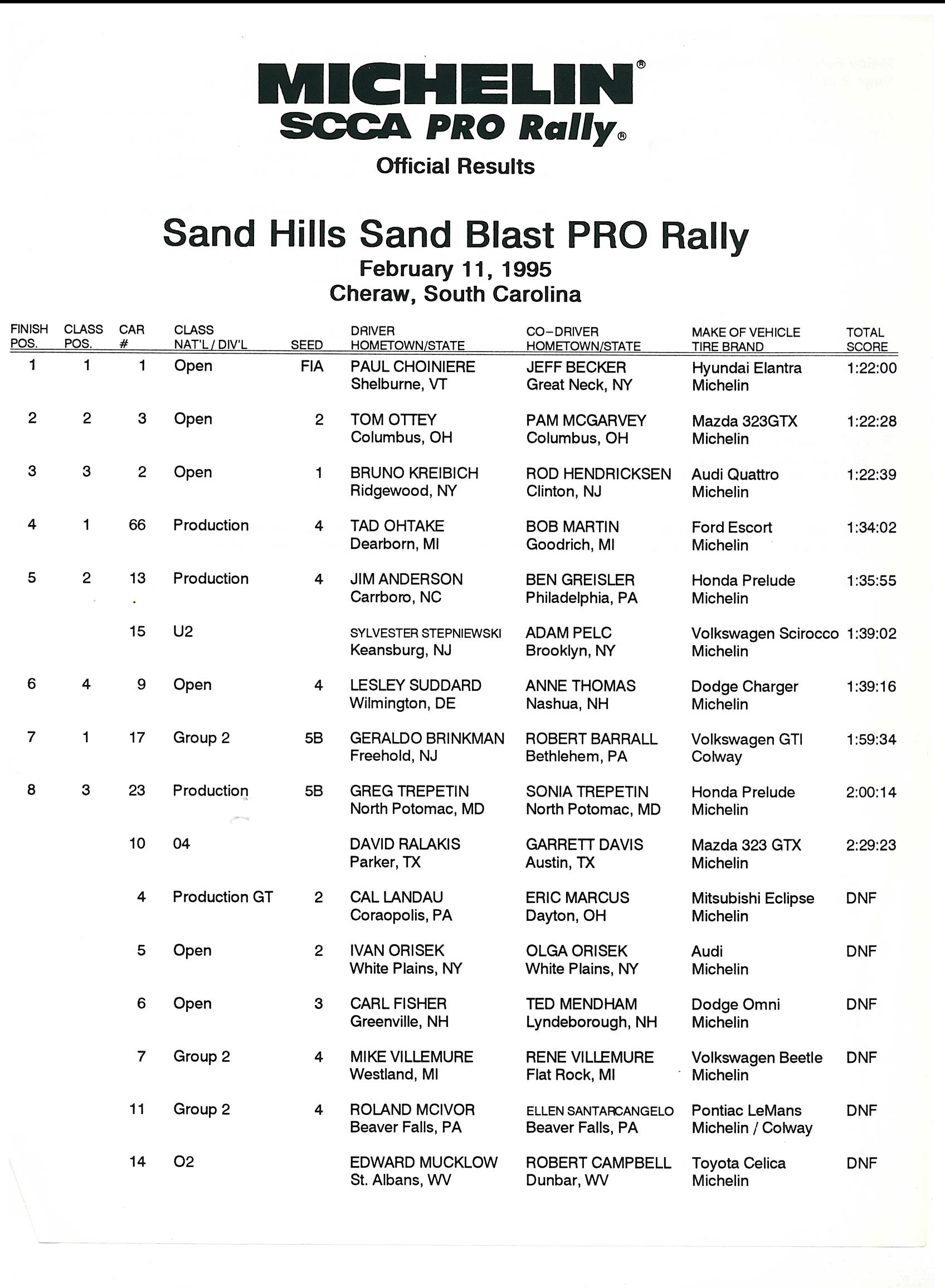 Official Results