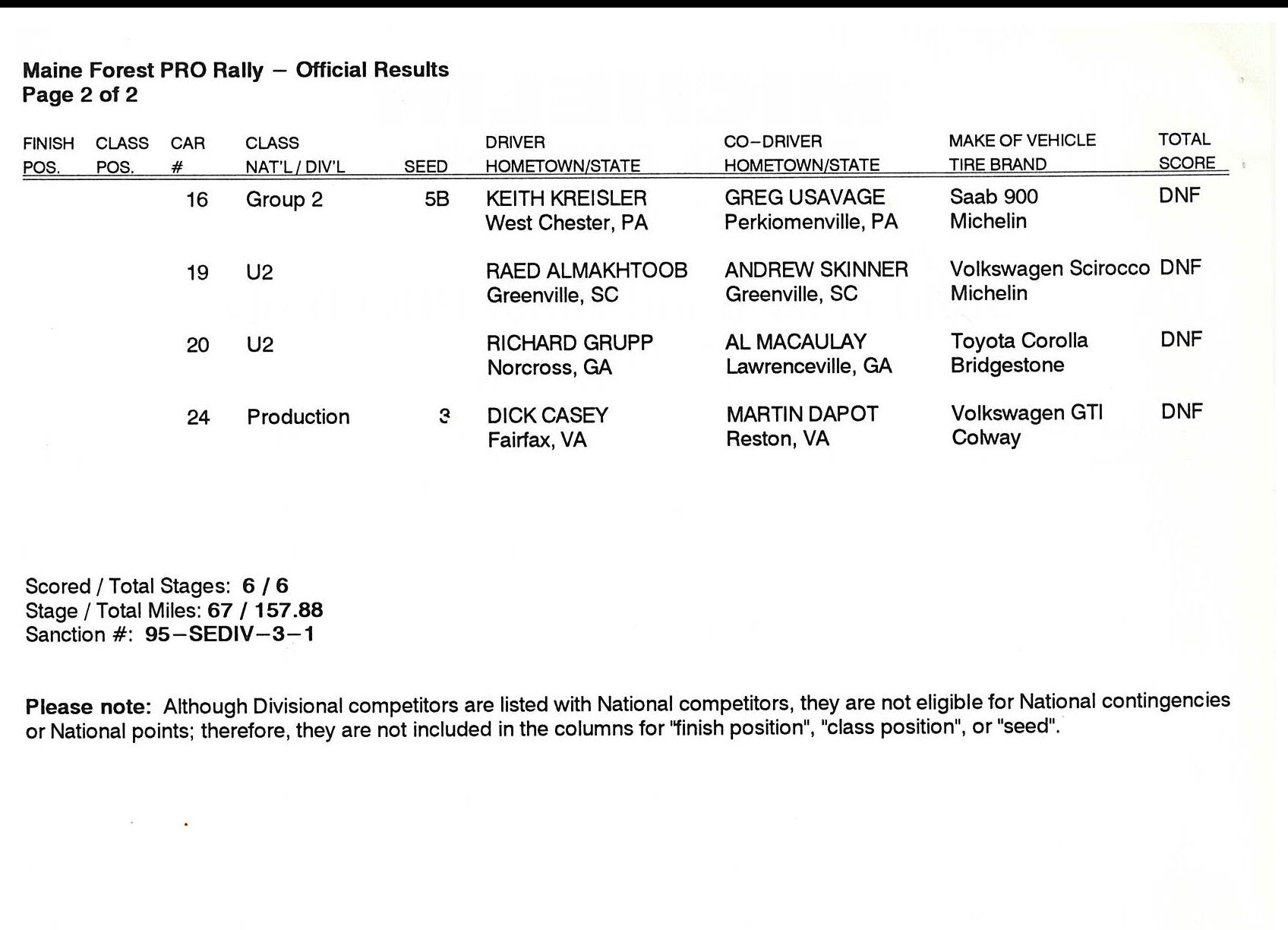 Official Results